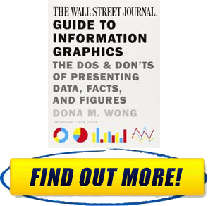 The Wall Street Journal Guide to Information Graphics The Dos and Donts of Presenting Data, Facts, and Figures Usa